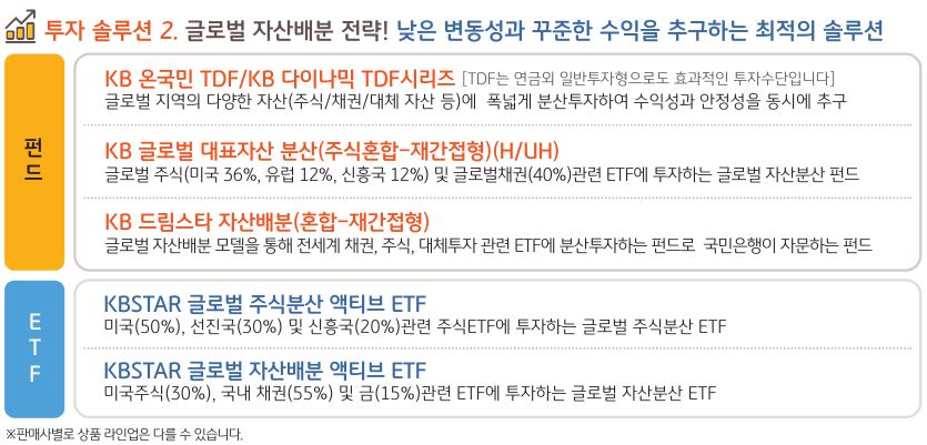 글로벌 '자산배분' 전략에 사용할 수 있는 kb자산운용의 대표 자산배분 펀드, etf들.
